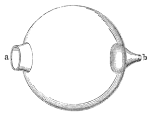 Helmholtz-Resonator zwischen Schallquelle (a) und Ohr (b).